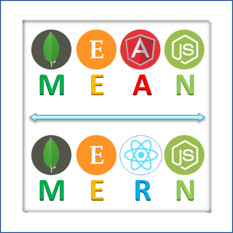 MEAN & MERN